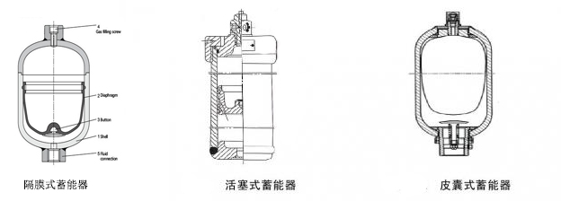 皮囊式、隔膜式及活塞式蓄能器對比